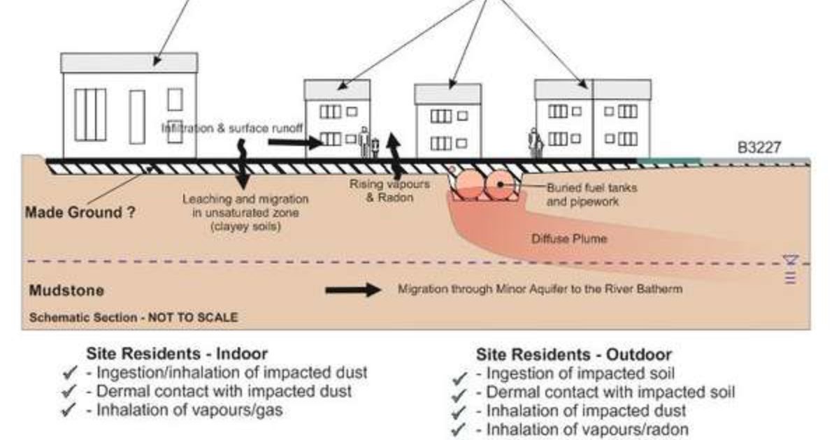 Residential Redevelopment of Former Garage - Ruddlesden Geotechnical