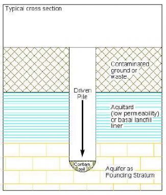 Foundation Works Risk Assessment Allows… - Ruddlesden Geotechnical